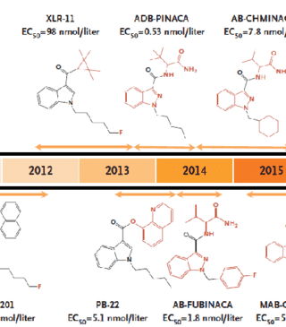 Evolution-of-Synthetic-Cannabinoid-Structures